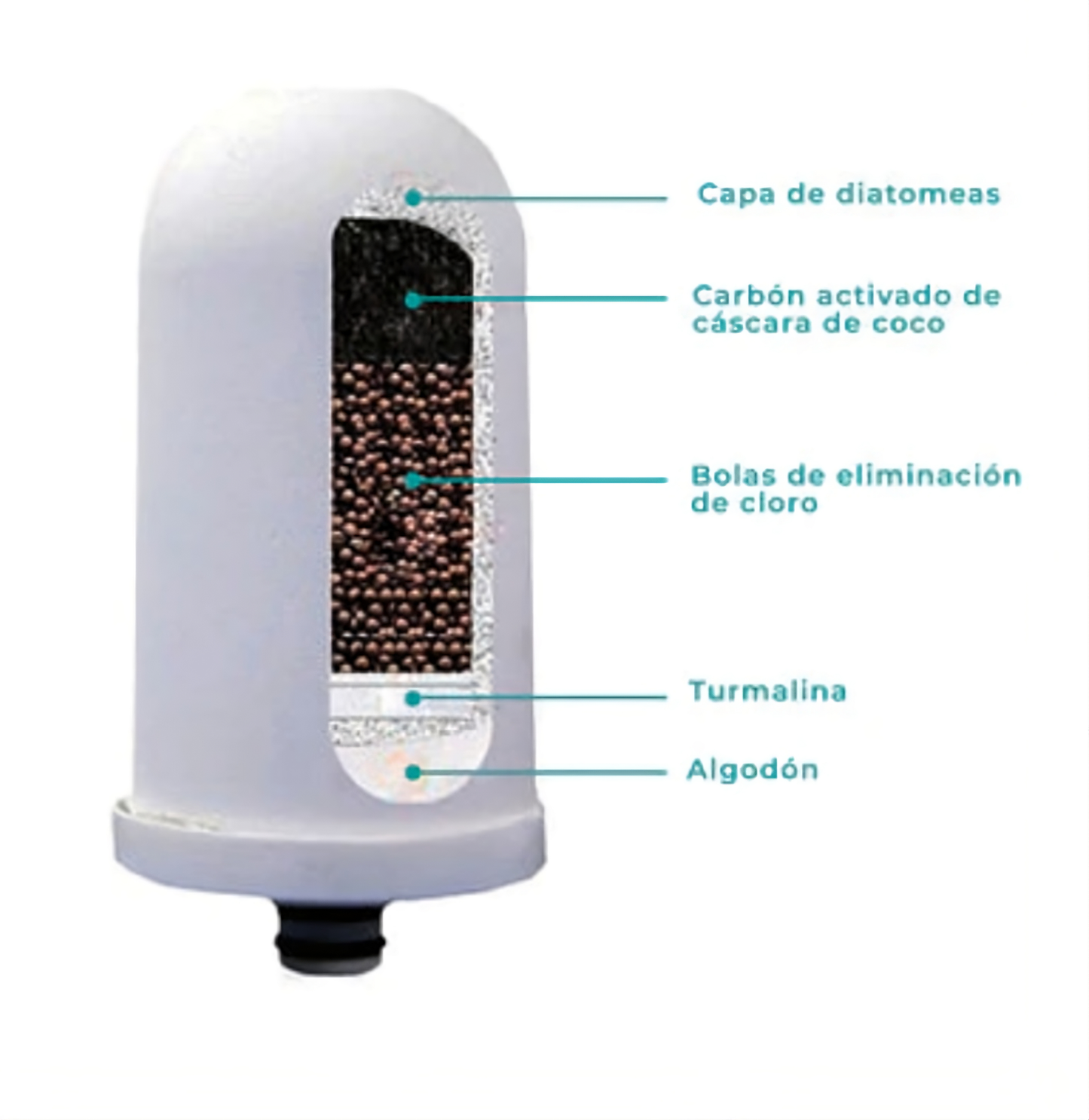 FILTRO PURIFICADOR DE AGUA