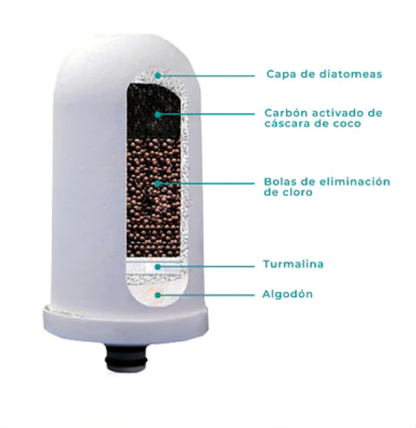 FILTRO PURIFICADOR DE AGUA